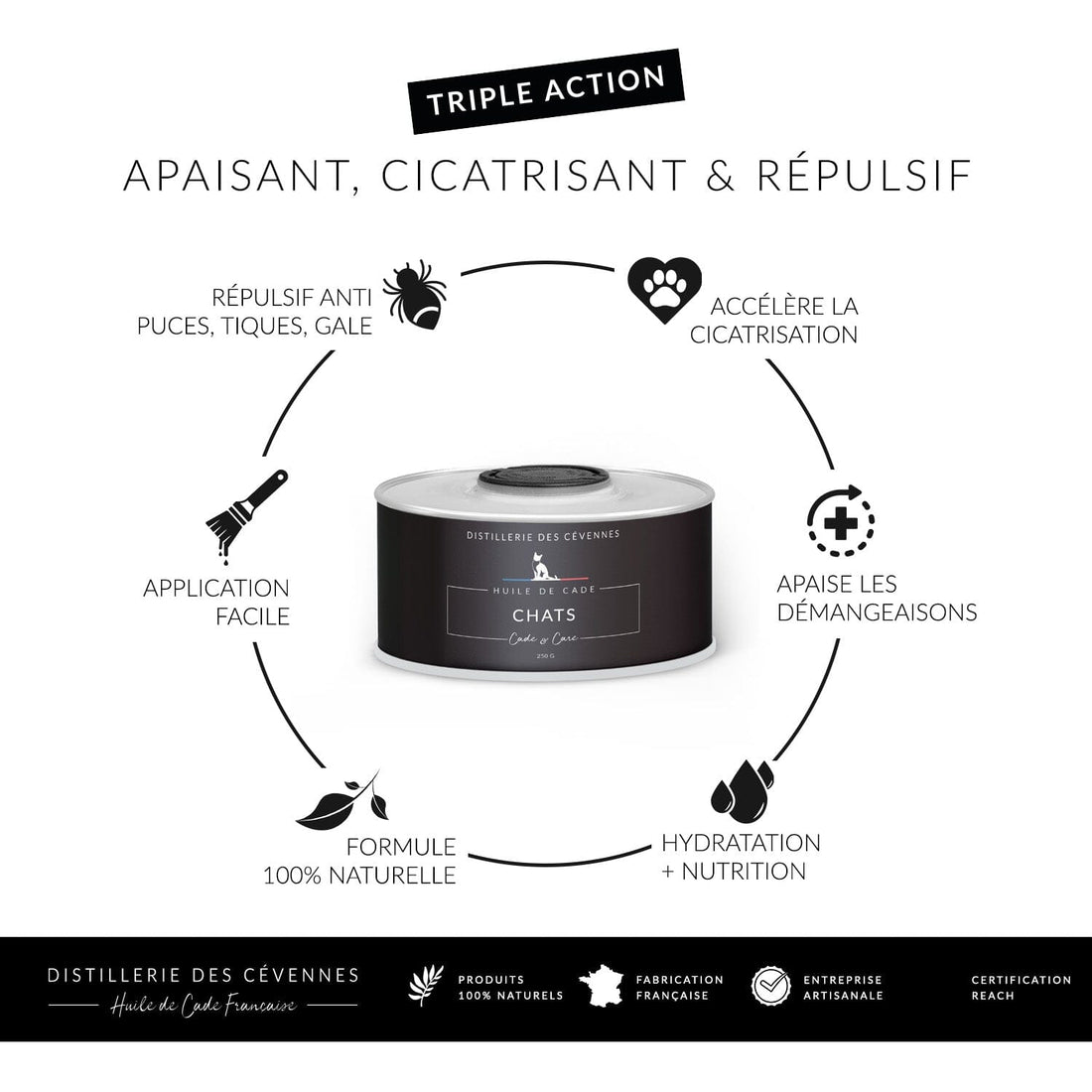 Soin des Chats Distillerie des Cévennes 