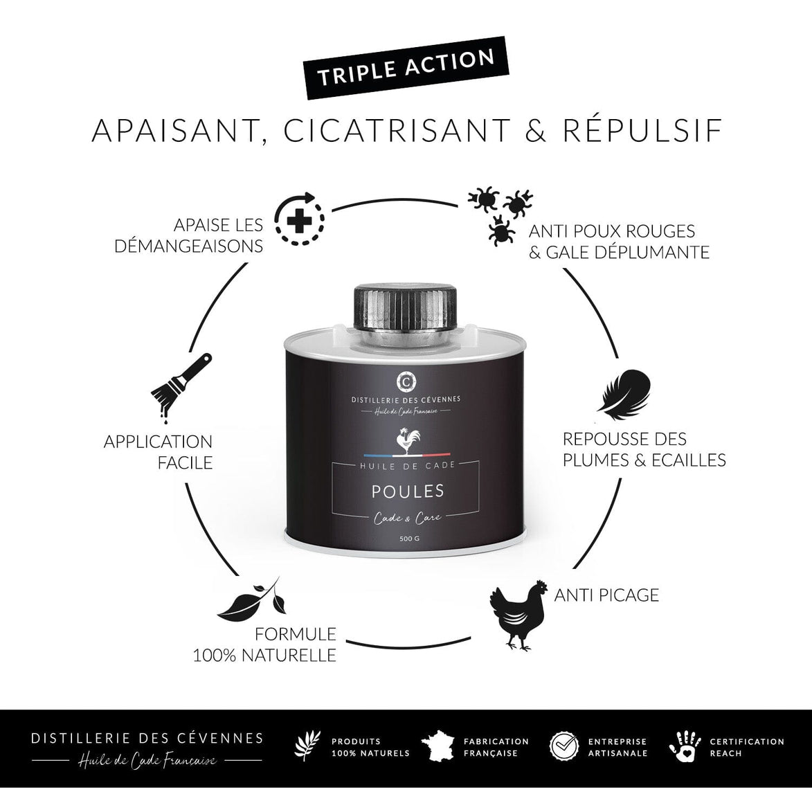 Soin des Poules • Huile de Cade Distillerie des Cévennes triple action